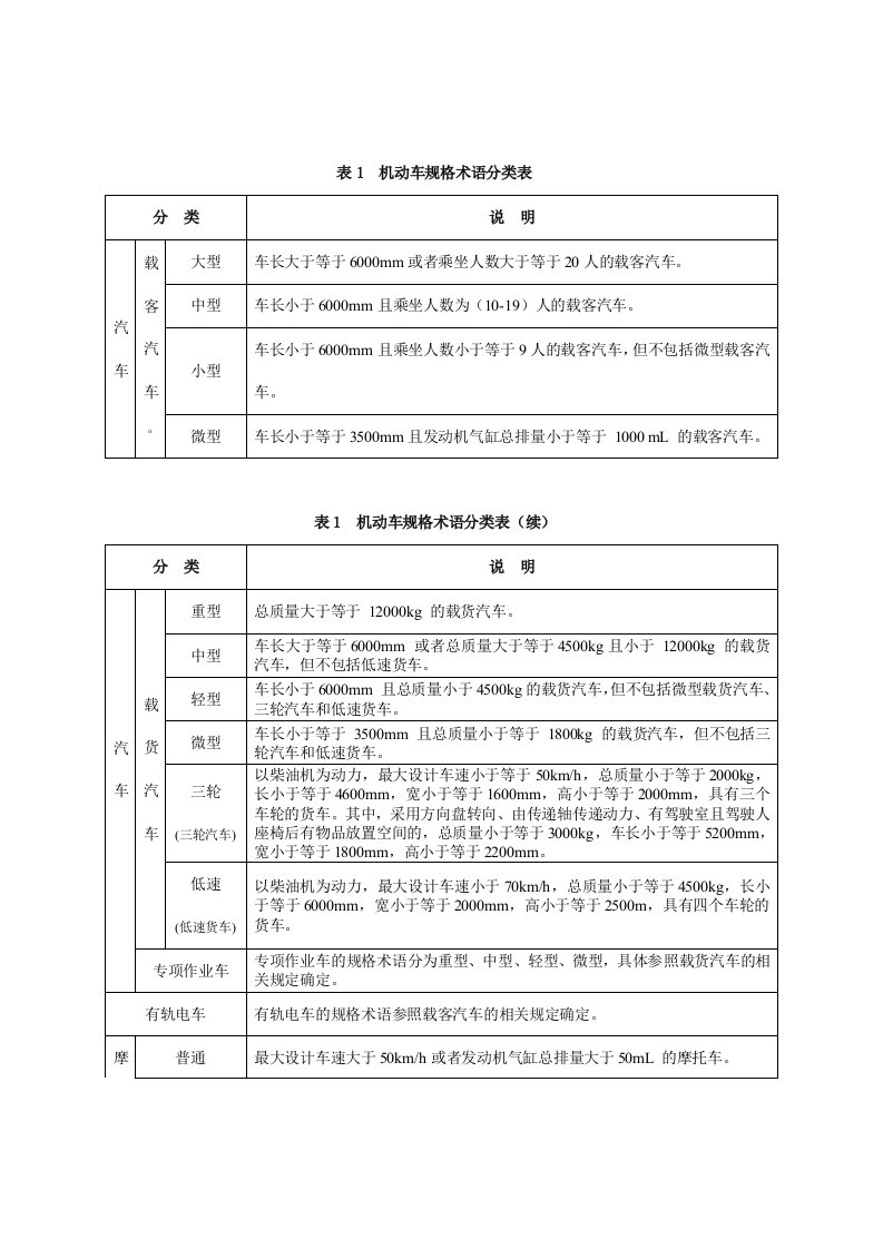 表1机动车规格术语分类表