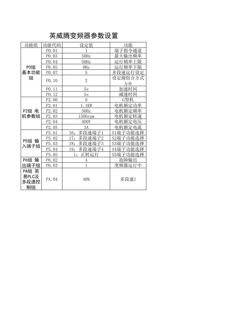 英威腾变频器CHF100A参数设置