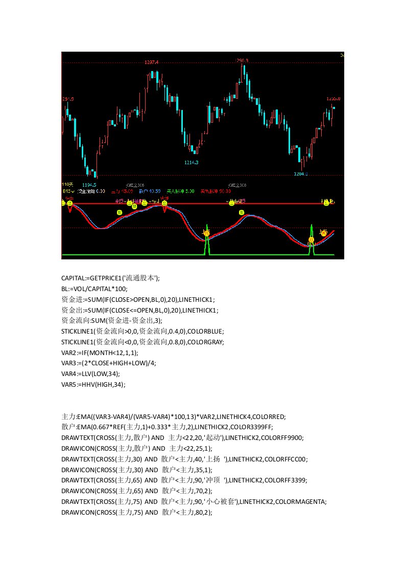 文华财经指标公式源码做期货看macd期货软件指标