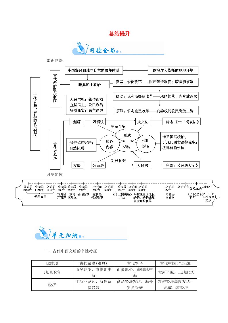 高考历史一轮复习