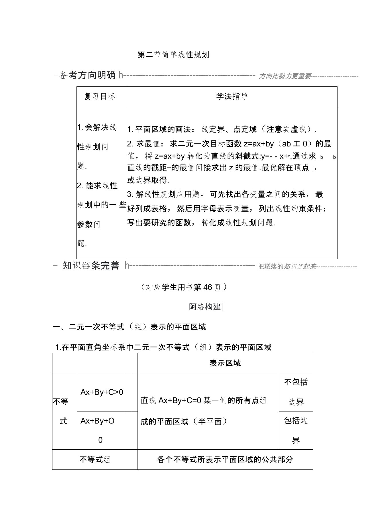 2020年浙江高三数学总复习：简单线性规划复习讲义