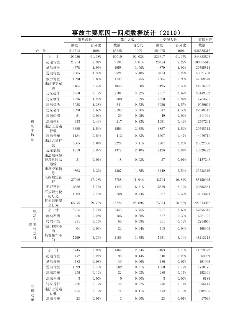 2011年道路交通事故统计年报