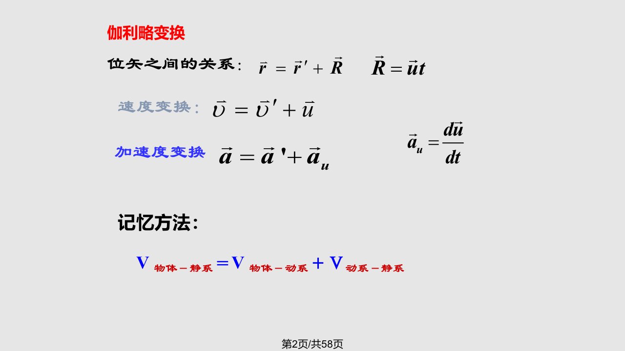 物理大学物理最后复习