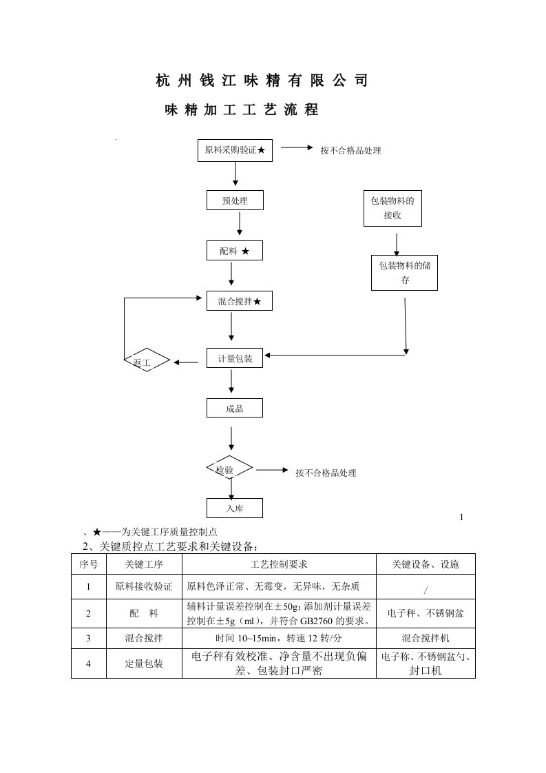 申请材料味精加工工艺流程图-流程管理