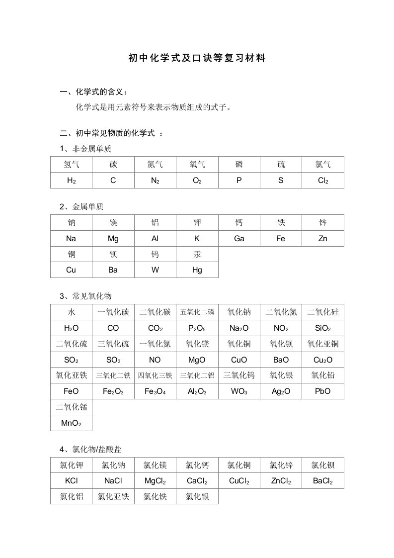 初中化学式及口诀等复习材料