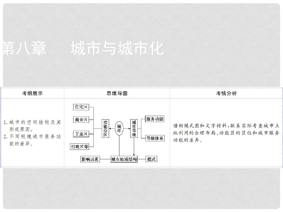 高考地理一轮复习