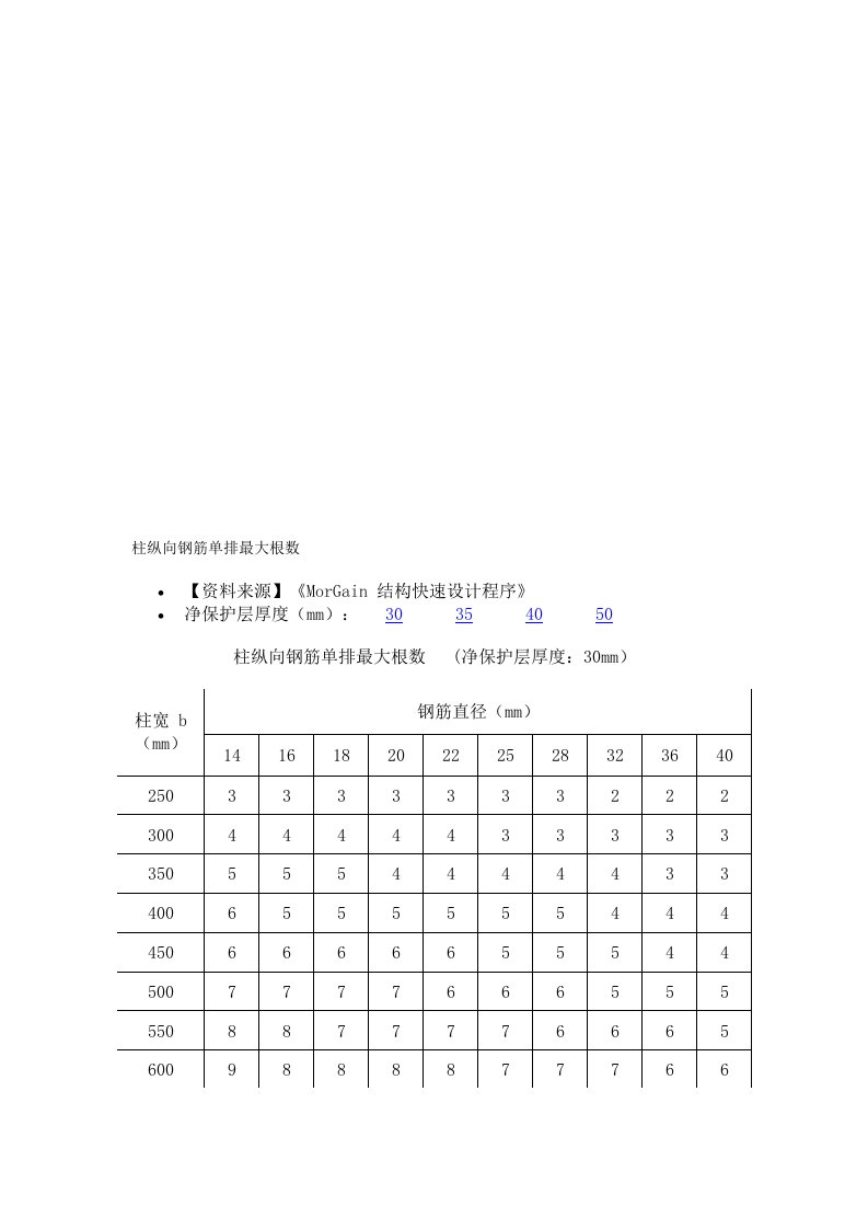 柱纵向钢筋单排最大根数