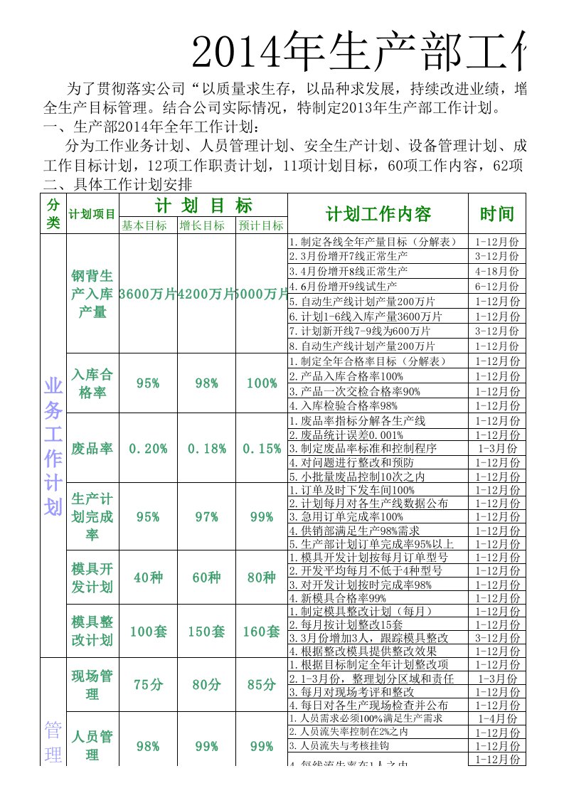 (XLS)生产部度工作计划