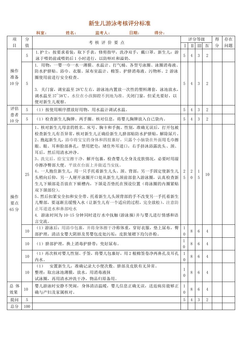 新生儿游泳考核评分标准