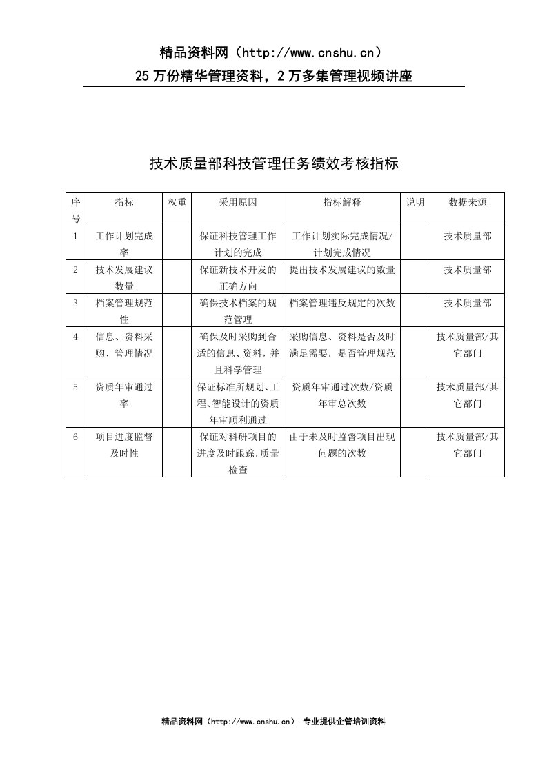 中国建筑研究所技术质量部科技管理任务绩效考核指标