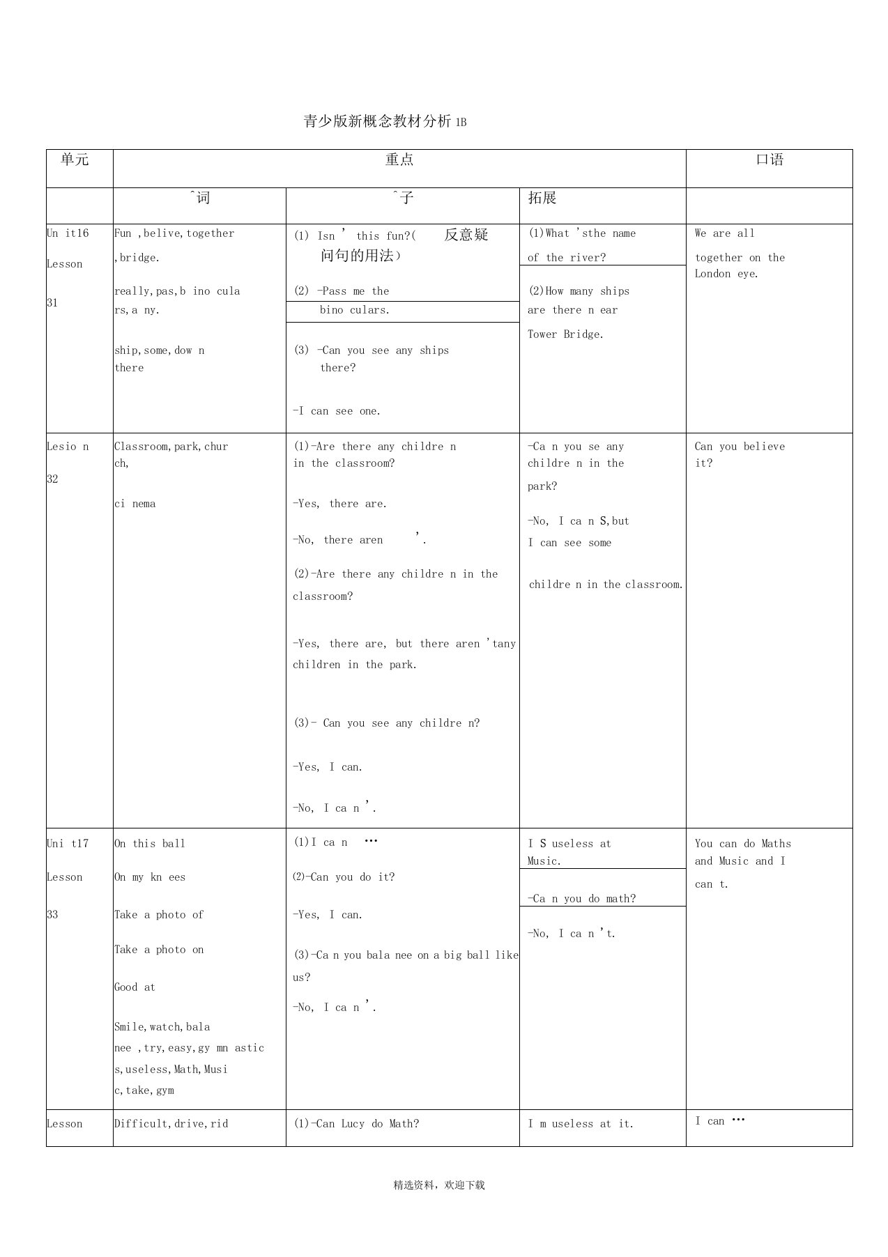 青少版新概念1B教材分析