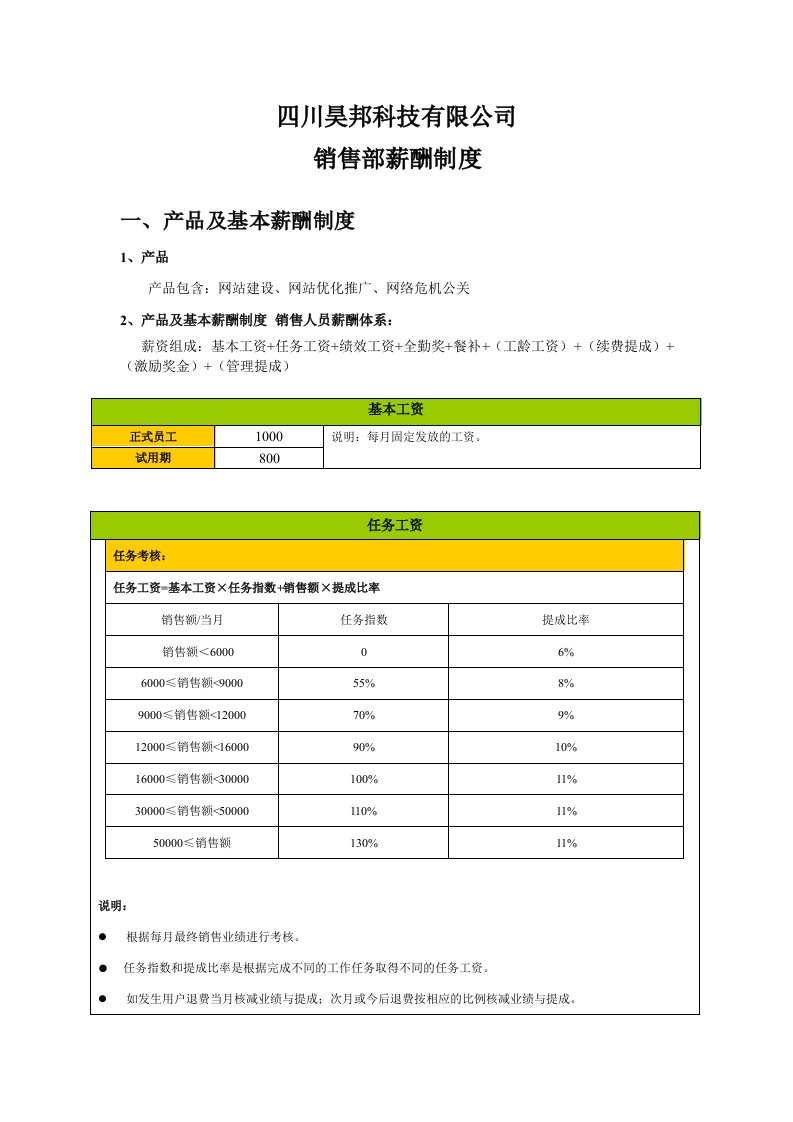 四川昊邦-销售部薪酬考核制度