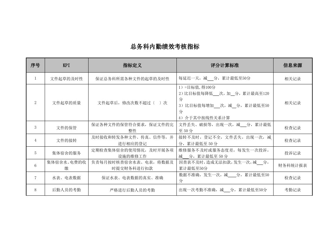 KPI绩效指标-医院总务科内勤绩效考核指标