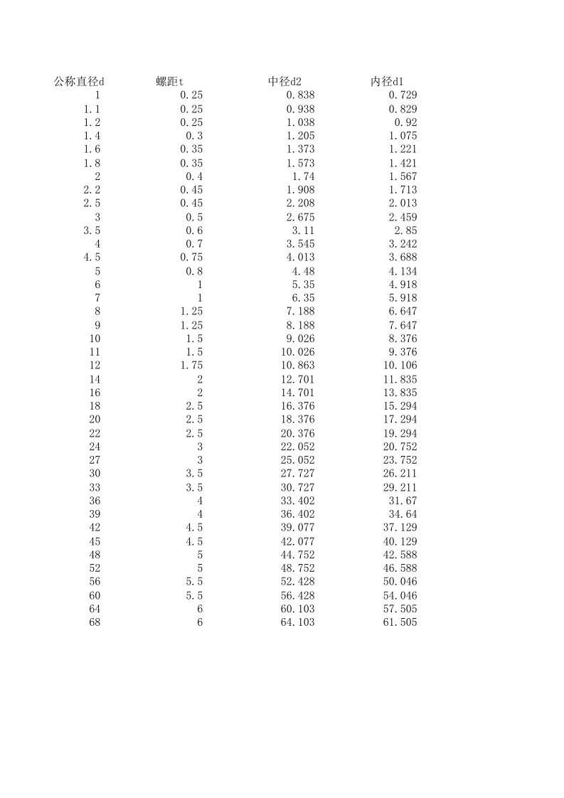 国际标准粗牙螺纹基本尺寸表