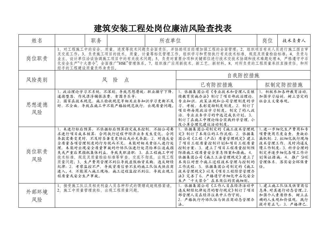 岗位廉洁风险查找表例(技术负责人)