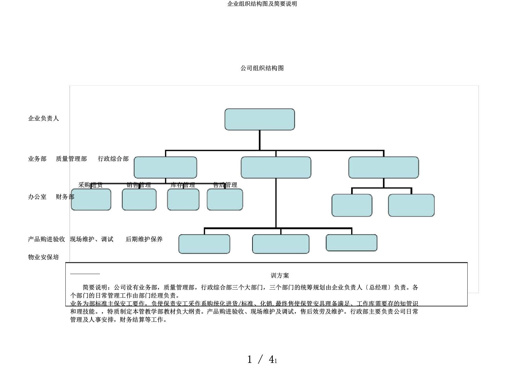 企业组织结构图及简要说明