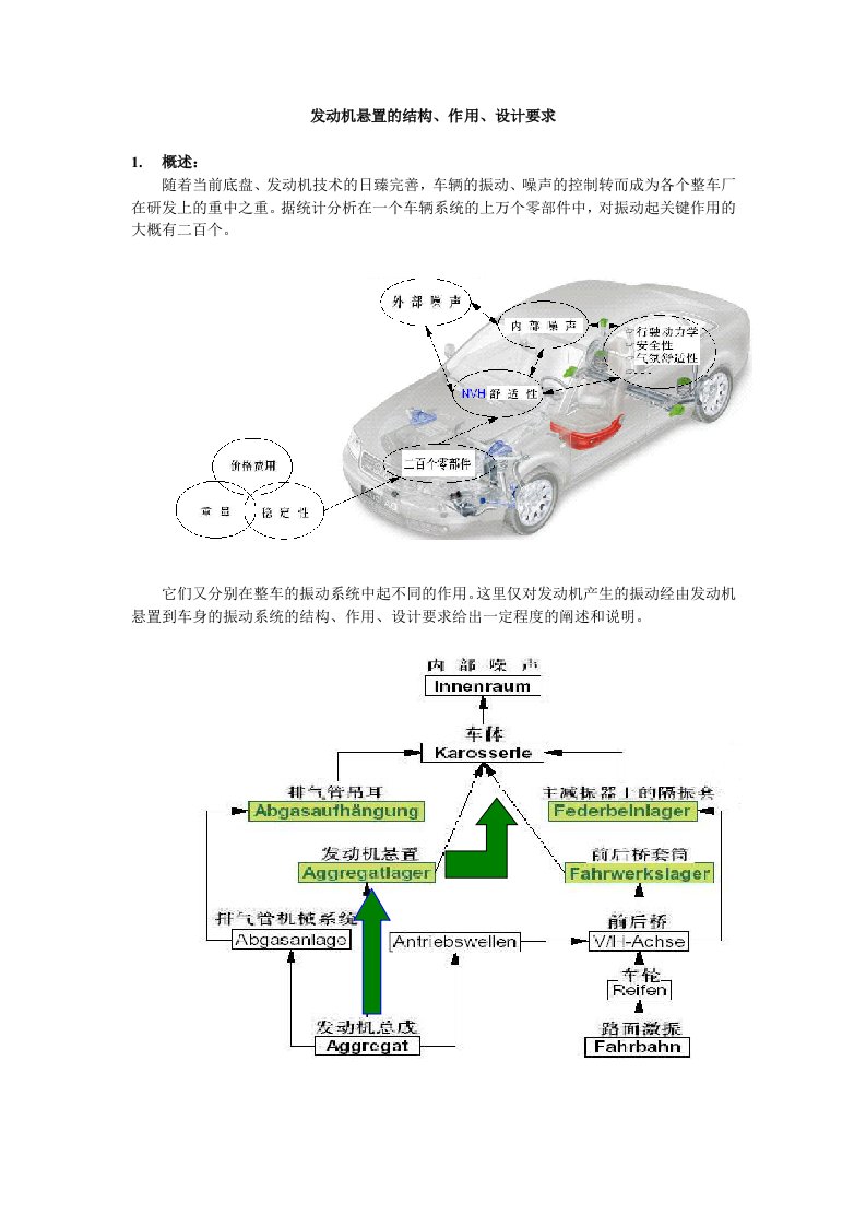 发动机悬置的结构、作用、设计要求