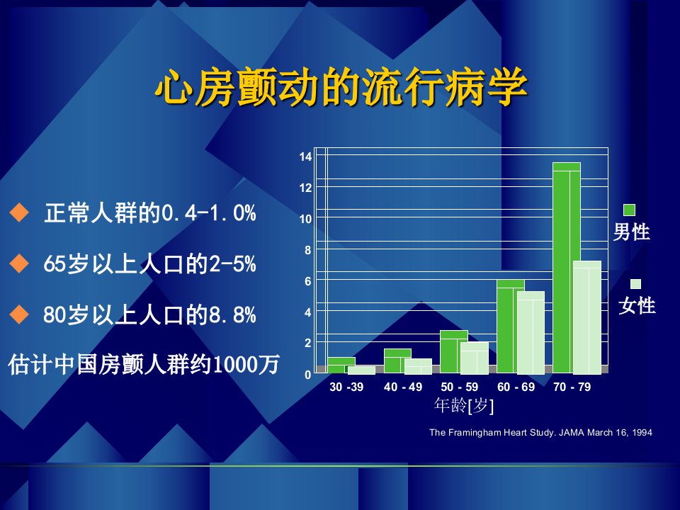 最新心房颤动的治疗现状北京医院PPT课件