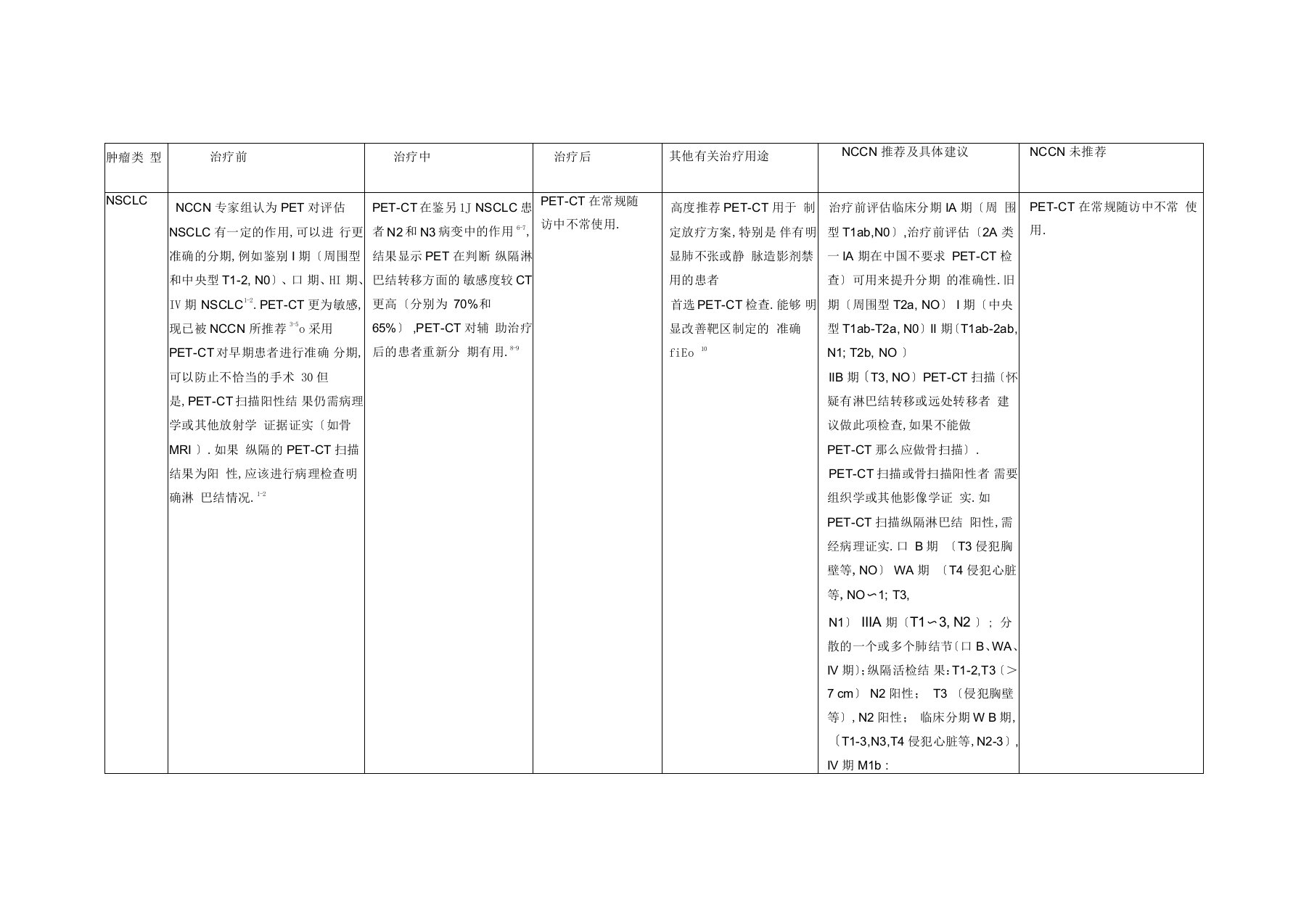 PET在10种肿瘤中应用总结