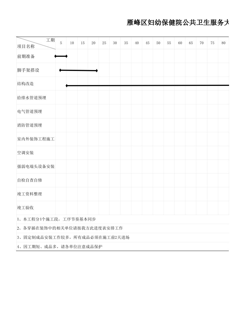 室内精装修施工进度计划横道图、网络图(EXCEL)