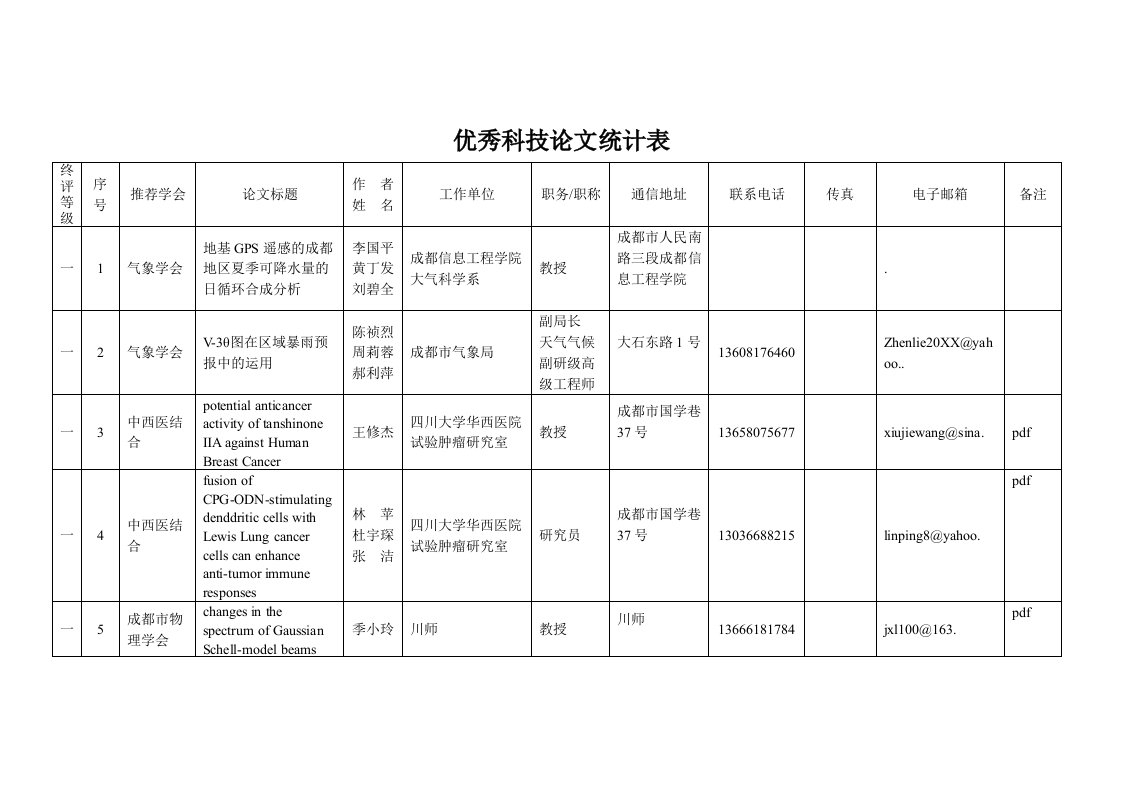 表格模板-优秀科技论文统计表