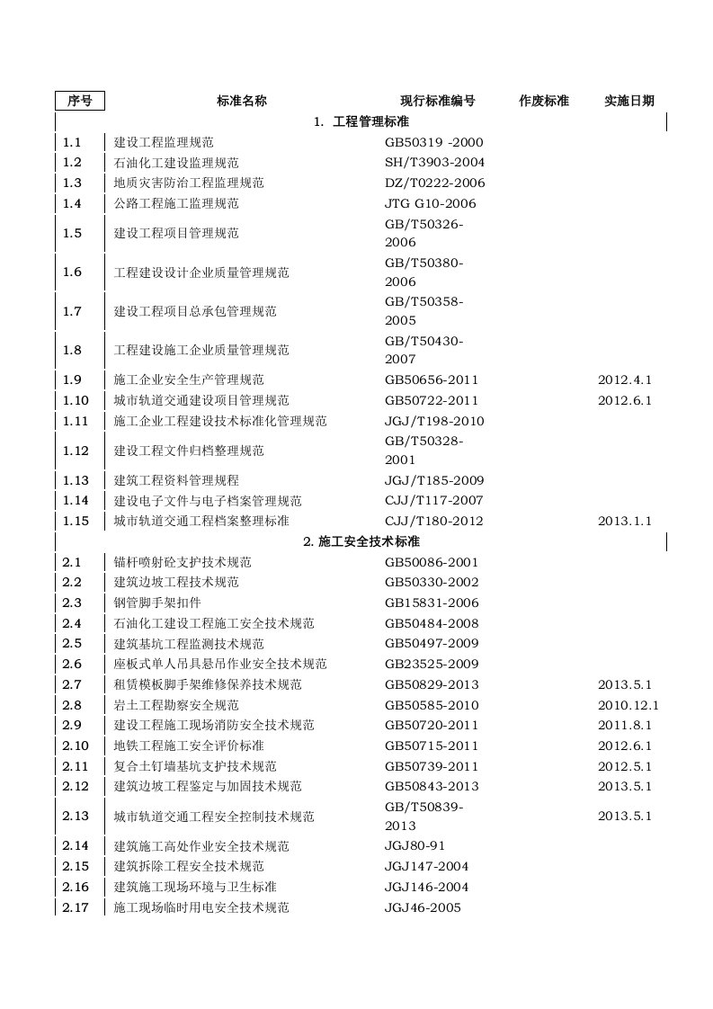 监理工作所依据标准规范目录