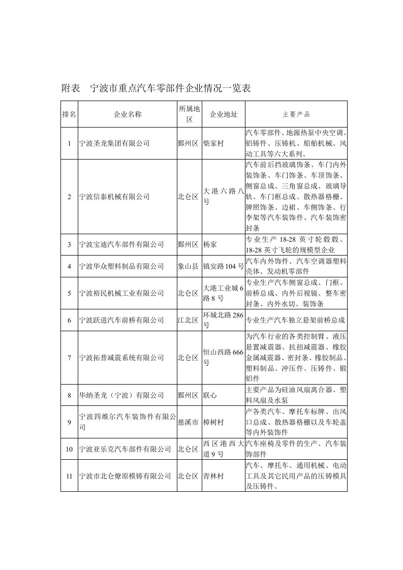 精选我市汽车及零部件行业要走自主创新之路