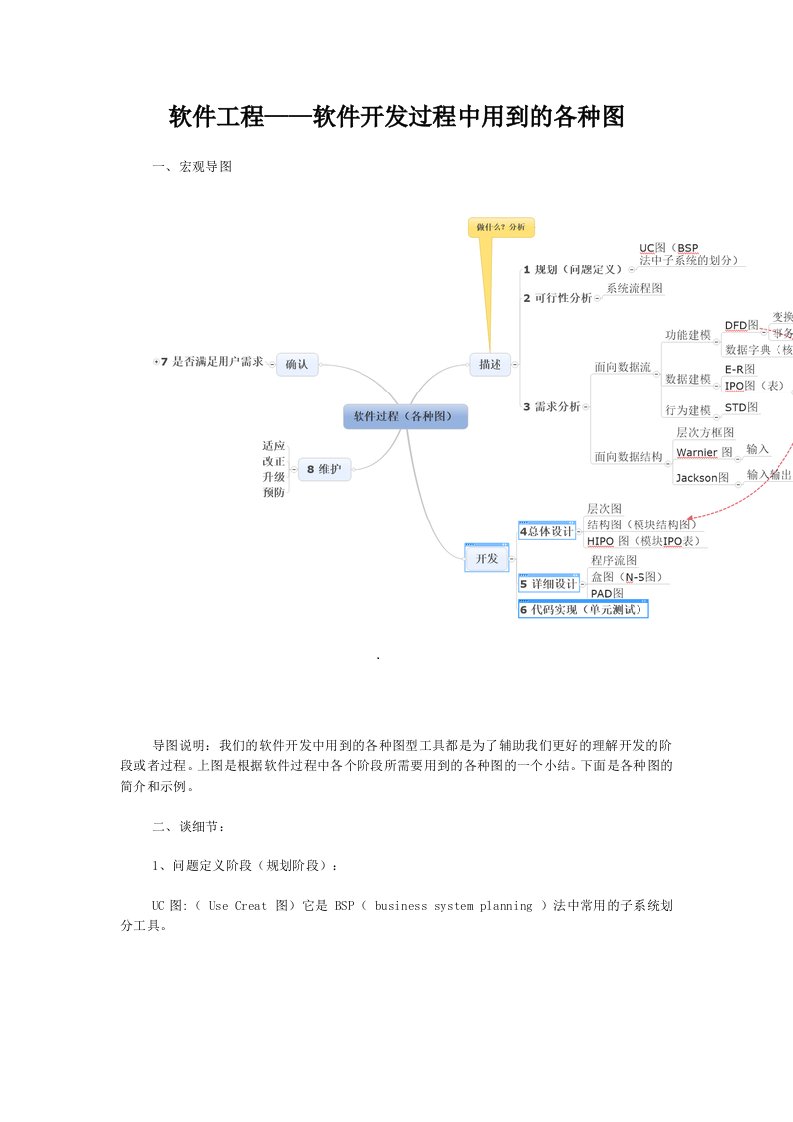 软件工程-软件开发过程中用到的各种图