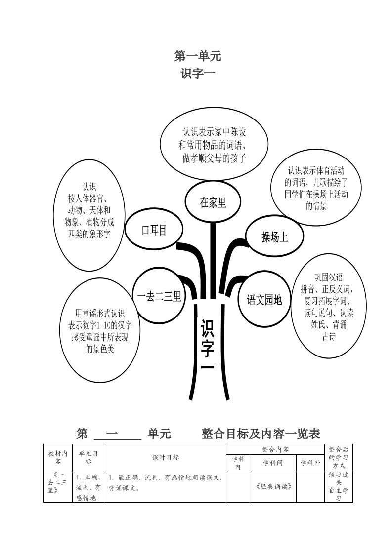 一年级第一单元执行课程