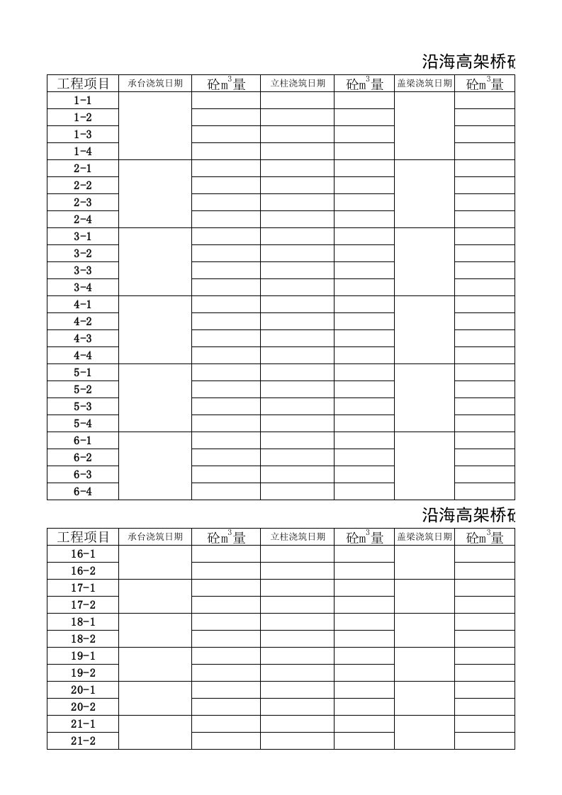 沿海高架桥桥梁桩基施工台账