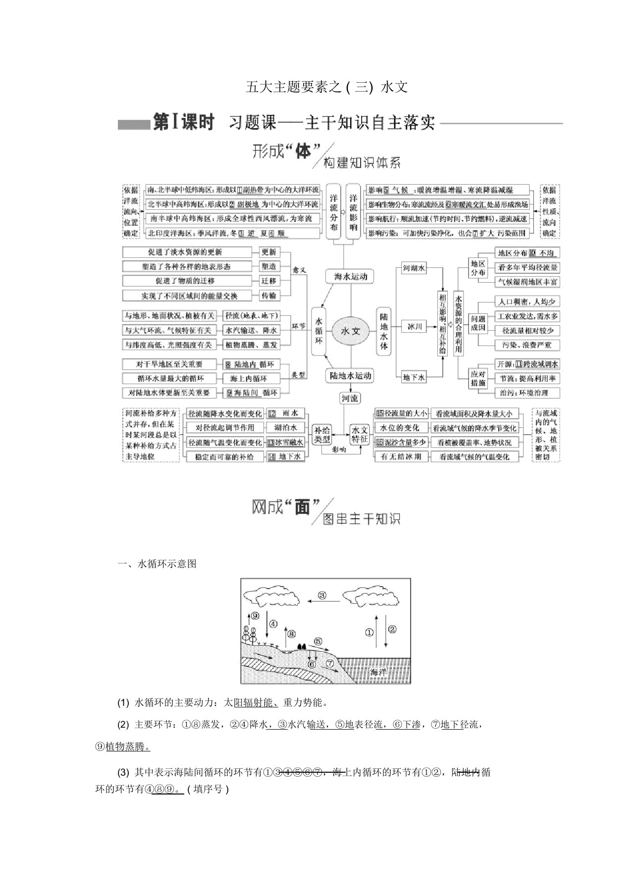 2019届高考地理复习第一部分五大主题要素之三水文讲义