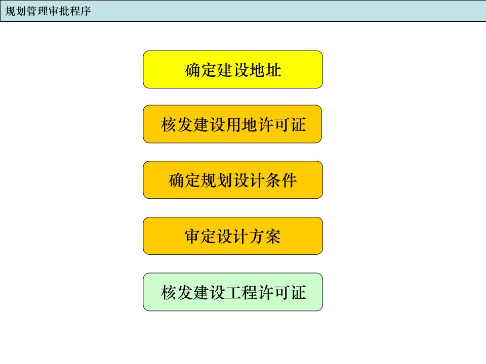 建筑设计过程与沟通要点