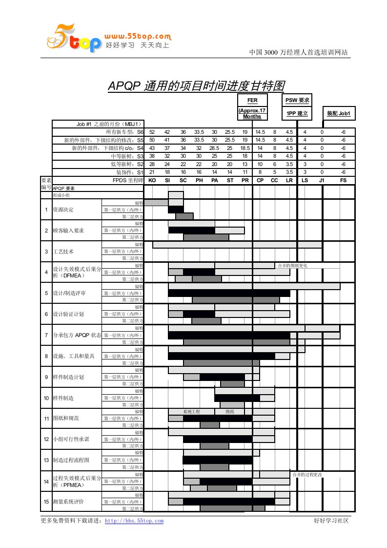 【管理精品】APQP通用的项目时间进度甘特