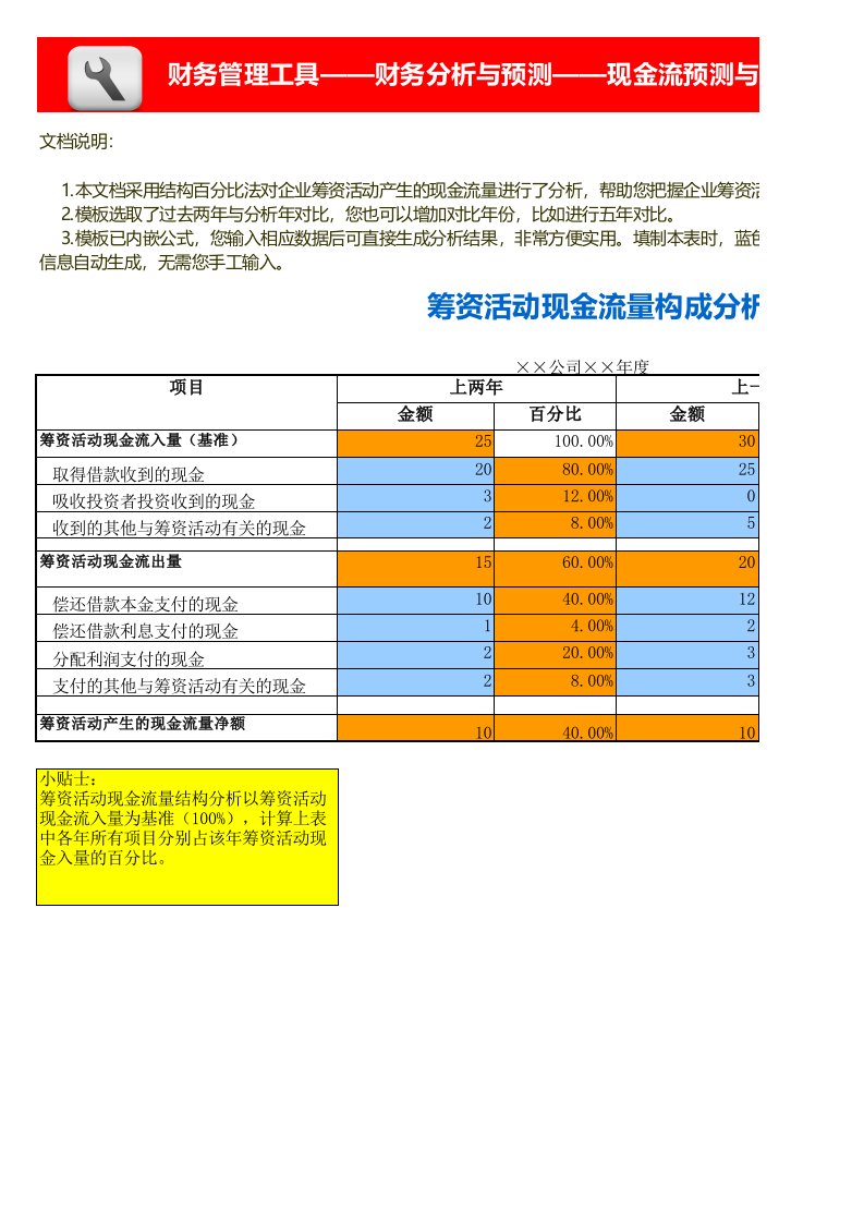 工程资料-筹资活动现金流量构成分析模板