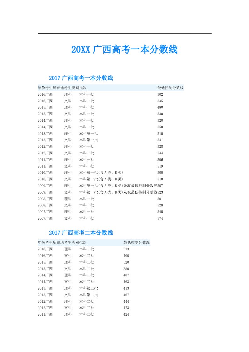 广西高考一本分数线