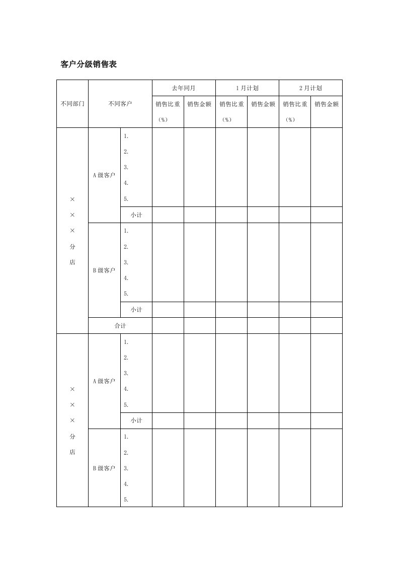 客户分级销售表