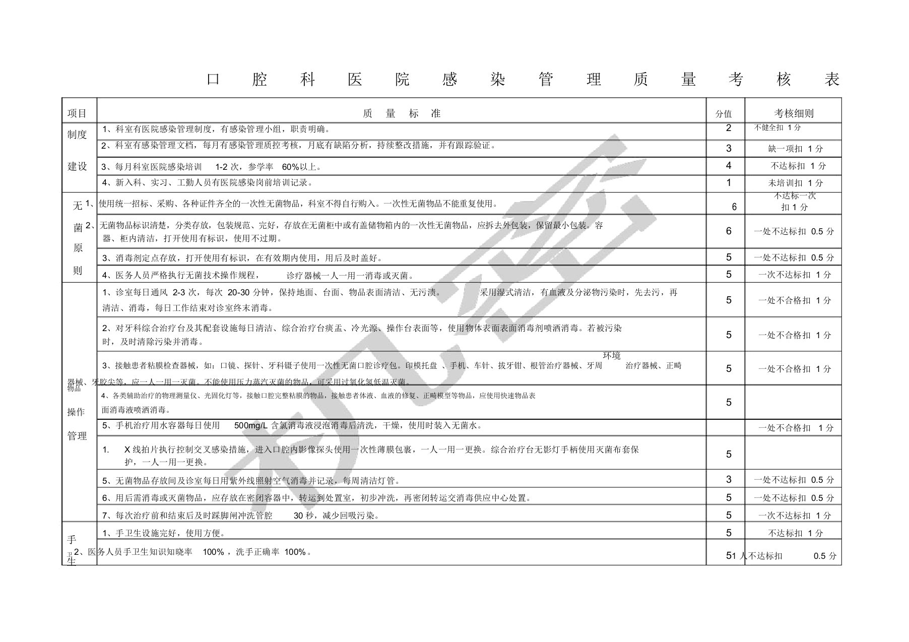 口腔科考核表