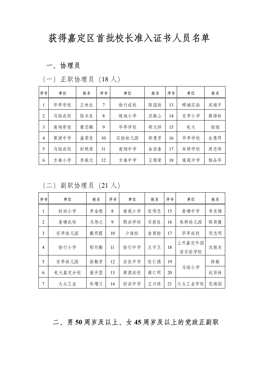 获得嘉定区首批校长准入证书人员名单