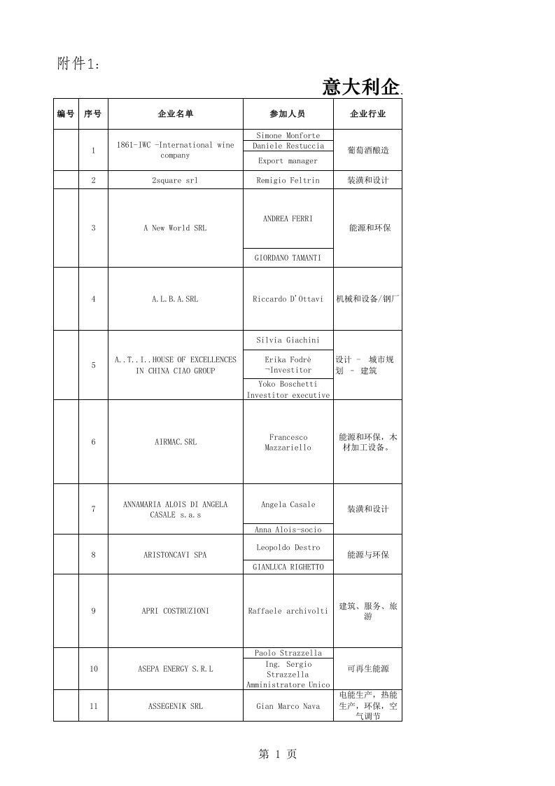 意大利企业名单