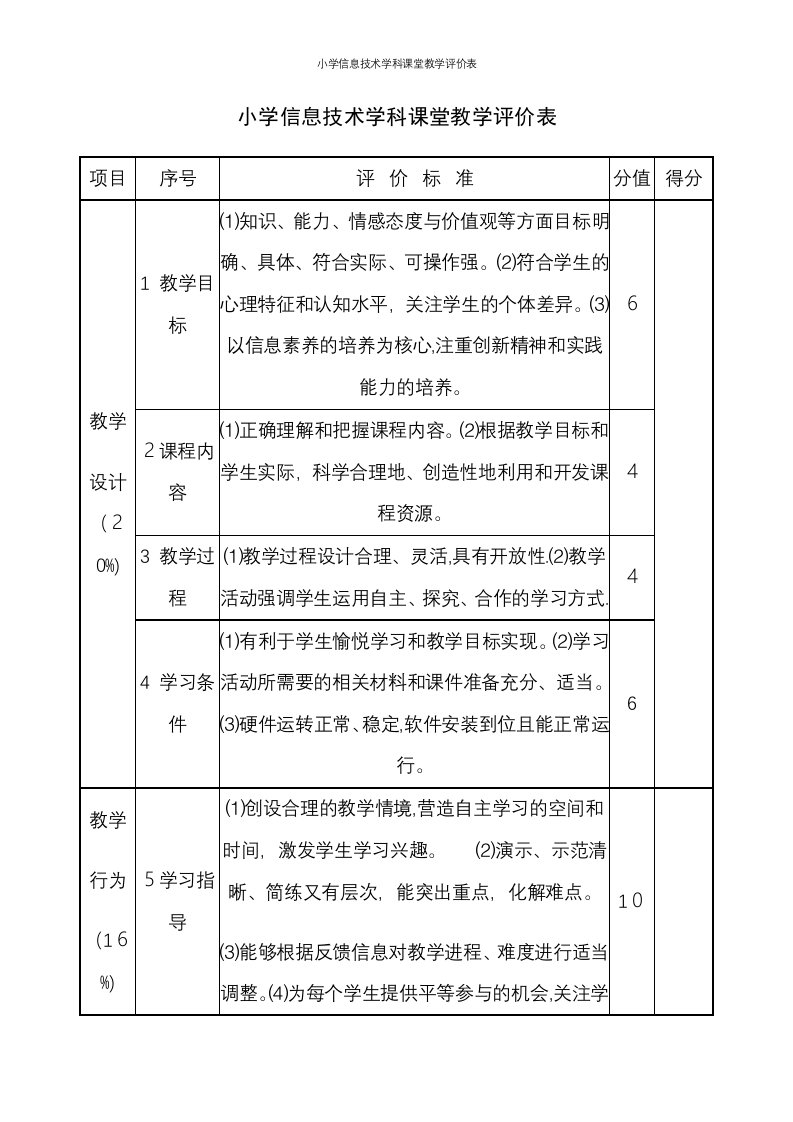 小学信息技术学科课堂教学评价表