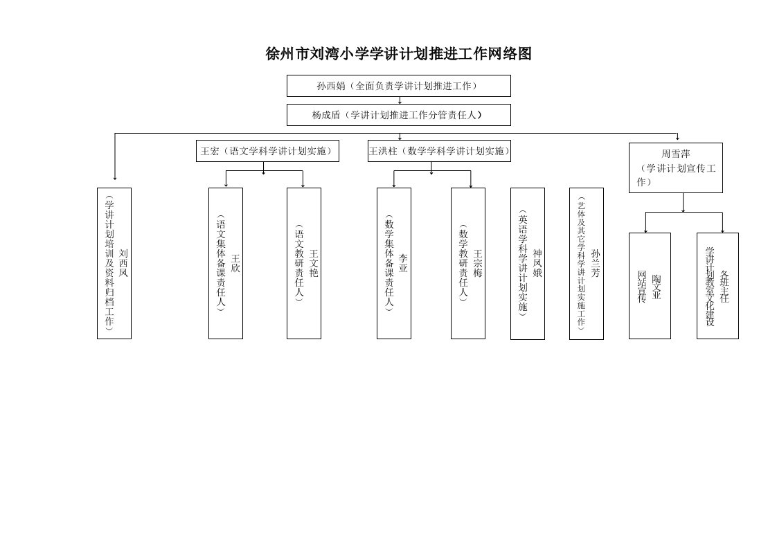 桥林中心小学安全工作责任分解网络图-徐州刘湾小学