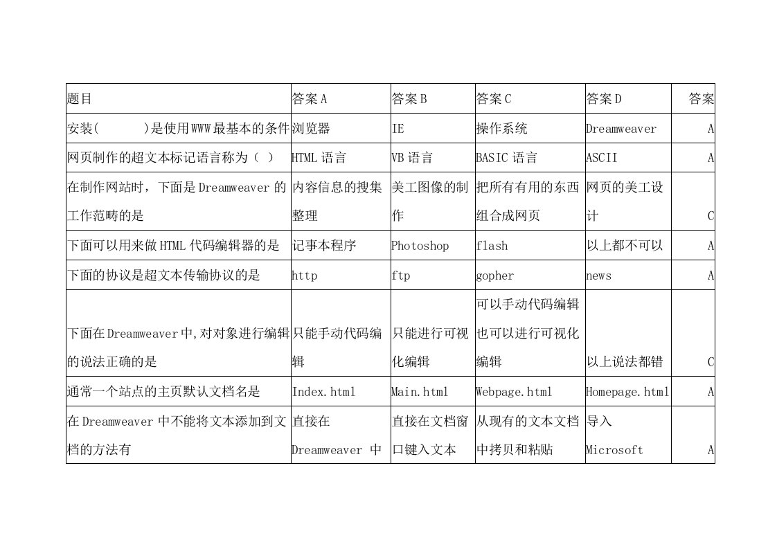 DW网页设计与制作题库(单选题)