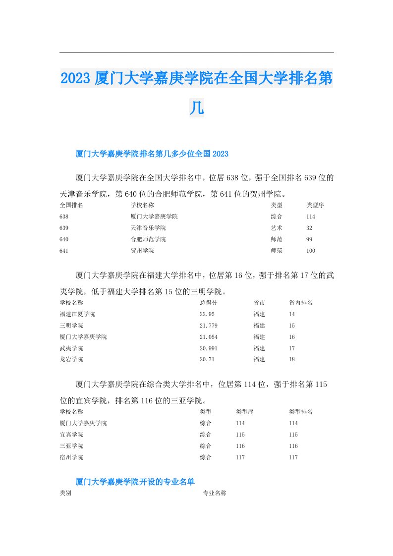 厦门大学嘉庚学院在全国大学排名第几