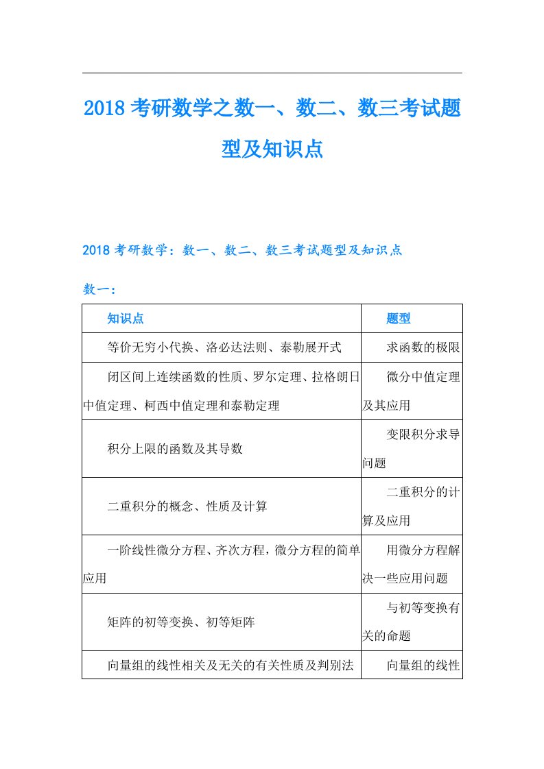 考研数学之数一、数二、数三考试题型及知识点