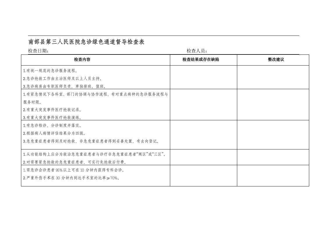 南部县第三人民医院急诊绿色通道督导检查表