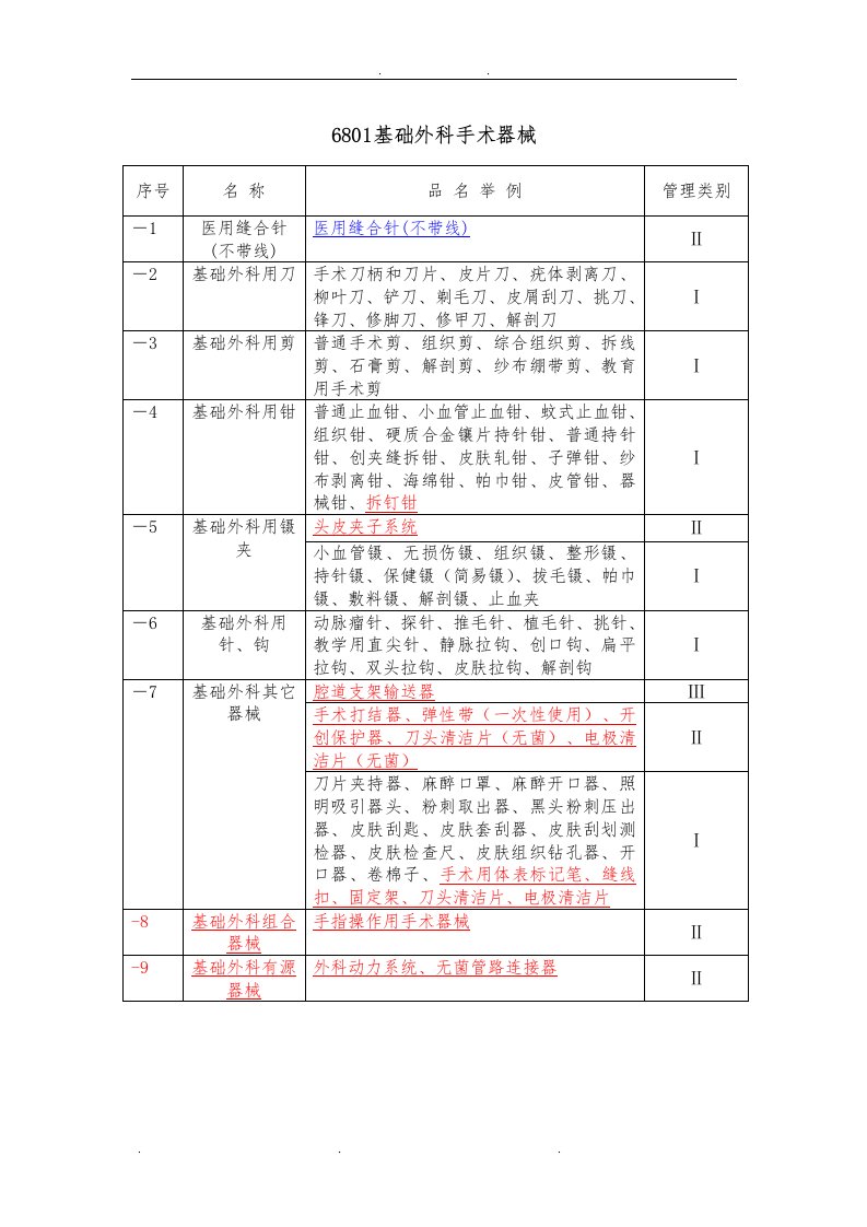 6801基础外科手术器械