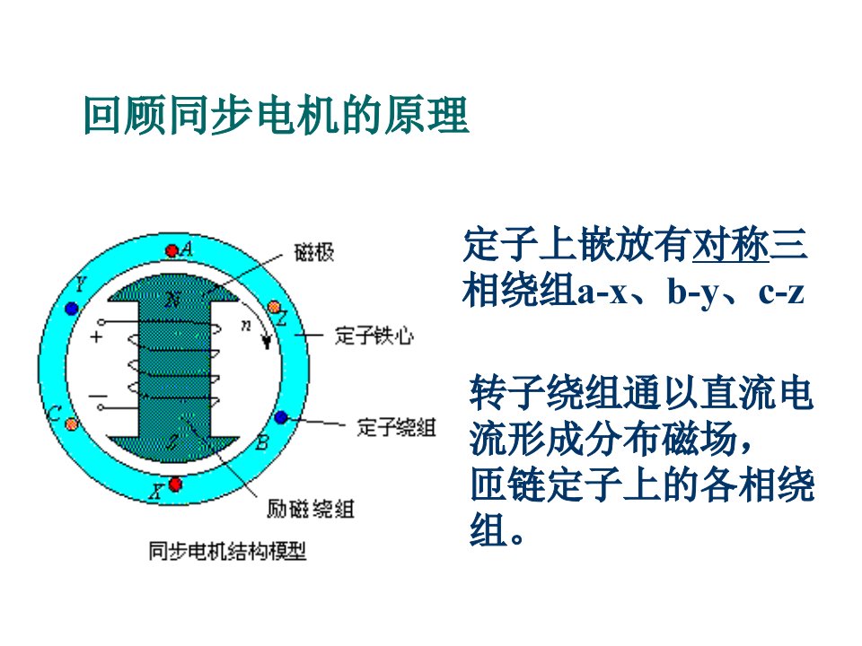 同步电机的基本理论和运行特性