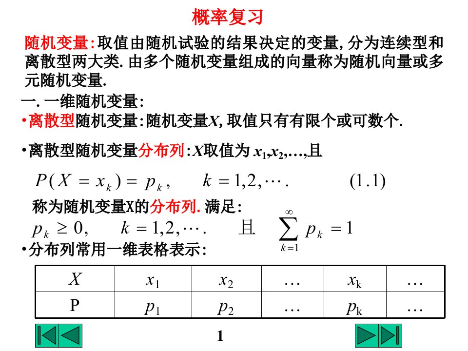 优化课件超级有用