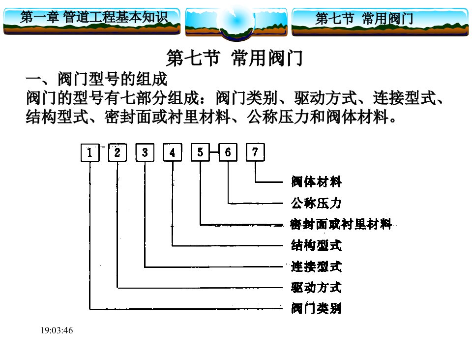 常用阀门ppt课件