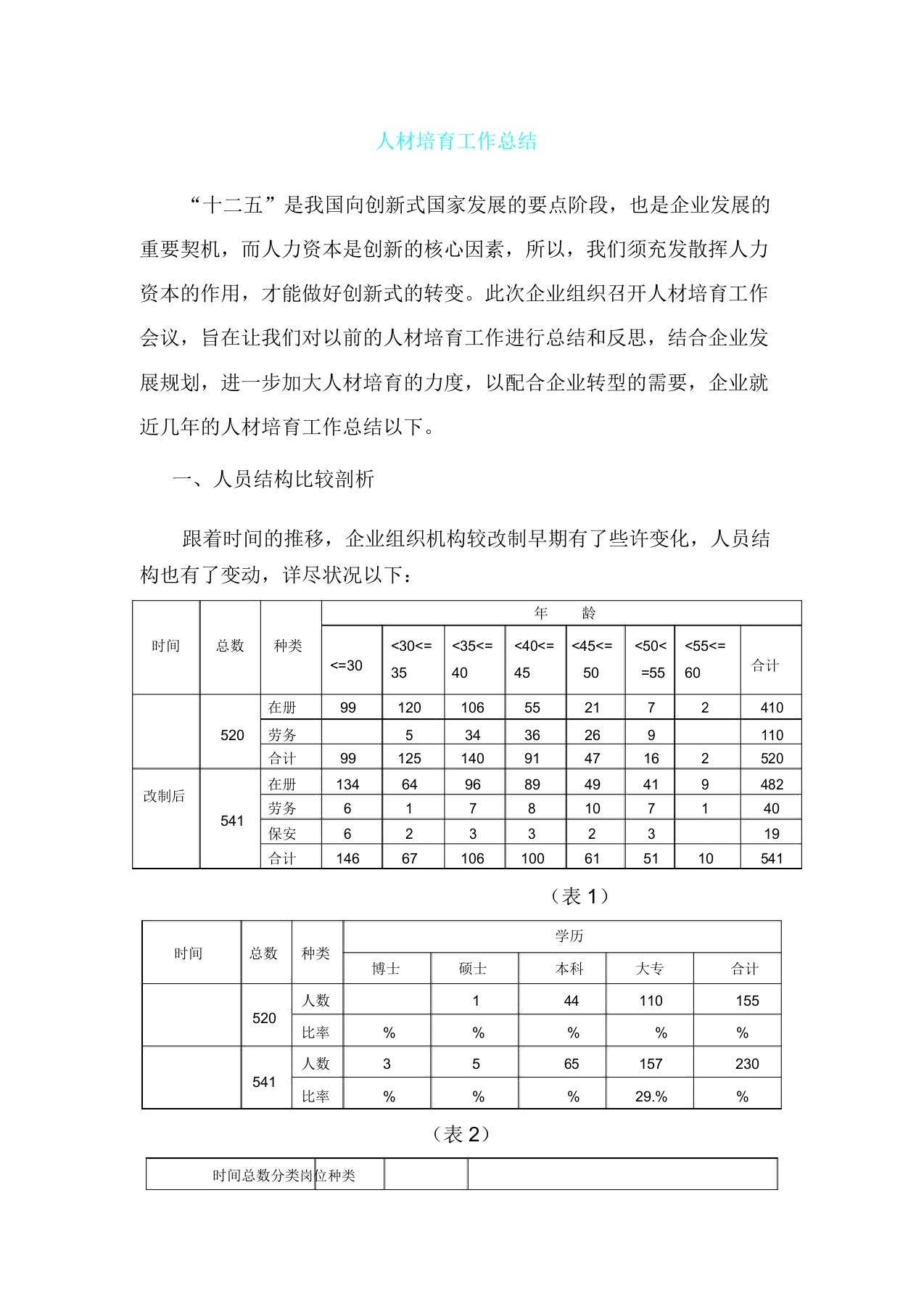 人才培养工作总结